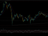 XAU/USD Trend Analysis 13/3/2026