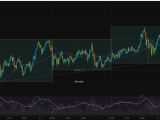 XAU/USD Trend Analysis 12/02/2026