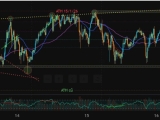 XAU/USD Trend Analysis 16/01/2026