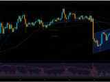 XAU/USD Trend Analysis 16/02/2026