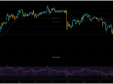 XAU/USD Trend Analysis 18/02/2026