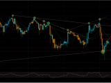 XAU/USD Trend Analysis 9/3/2026