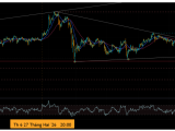 XAU/USD Trend Analysis 16/3/2026.