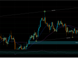 XAU/USD Weekly Analysis (20/4/2026 - 24/4/2026)