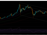 XAU/USD Weekly Analysis (18/5/2026 - 22/5/2026)
