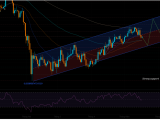 BTC Weekly Analysis (18/5/2026 - 24/5/2026)