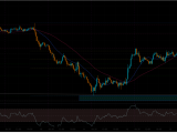 XAU/USD Weekly Analysis (15/6/2026 - 19/6/2026)