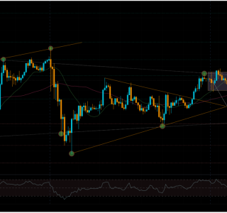 XAU/USD Trend Analysis 10/3/2026