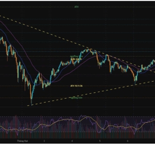 XAU/USD Trend Analysis 10/2/2026