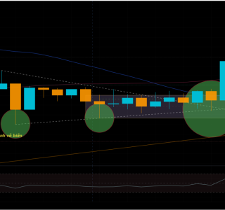 Trendline - sức mạnh vô biên
