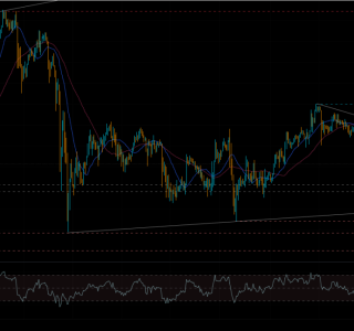 XAU/USD Trend Analysis 13/3/2026