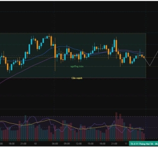 XAU/USD Trend Analysis 11/2/2026