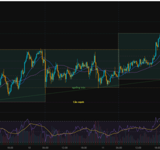 XAU/USD Trend Analysis 12/02/2026