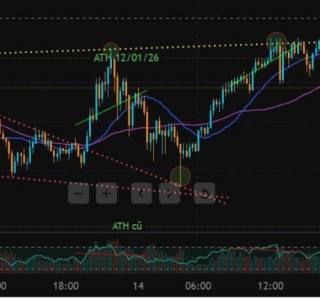 XAU/USD Trend Analysis 15/01/2026