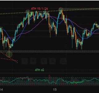XAU/USD Trend Analysis 16/01/2026