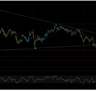 XAU/USD Trend Analysis 17/3/2026