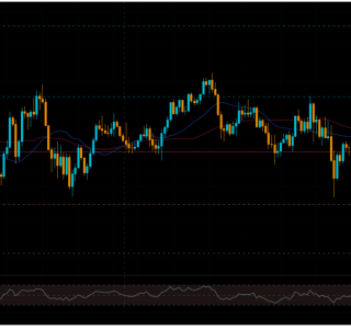 XAU/USD Trend Analysis 18/3/2026