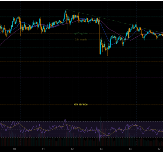 XAU/USD Trend Analysis 18/02/2026