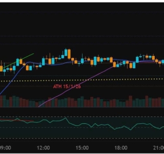 XAU/USD Trend Analysis 20/01/2026