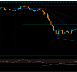 Vàng sau cú sập lịch sử – Hồi kỹ thuật hay bẫy tăng giá?