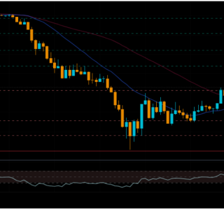 Vàng chịu áp lực kép từ USD và dòng tiền ETF, hồi phục yếu