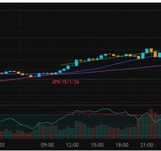 XAU/USD Trend Analysis 21/01/2026