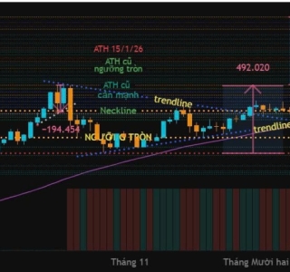 XAU/USD Trend Analysis 22/01/2026