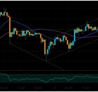 XAU/USD Trend Analysis 26/02/2026