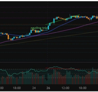 XAU/USD Trend Analysis 27/01/2026