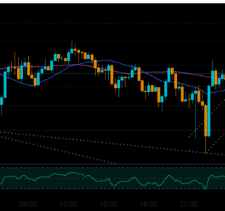 XAU/USD Trend Analysis 27/02/2026
