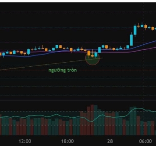 XAU/USD Trend Analysis 28/01/2026
