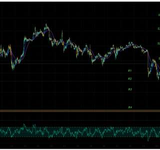 BTC Weekly Analysis (Mar 01 - 07, 2026)