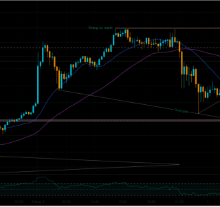 XAU/USD Trend Analysis 3/3/2026