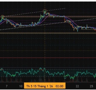 BTC Weekly Analysis (Jan 02 - 08, 2026)
