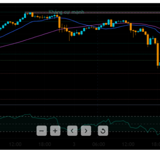XAU/USD Trend Analysis 4/3/2026
