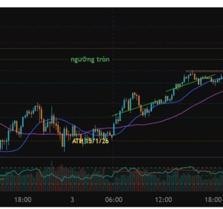XAU/USD Trend Analysis 04/02/2026