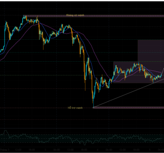 XAU/USD Trend Analysis 5/3/2026