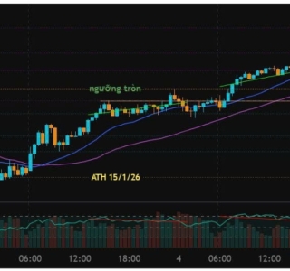 XAU/USD Trend Analysis 05/02/2026