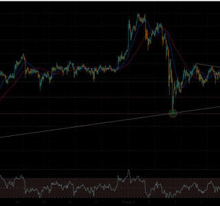 XAU/USD Trend Analysis 6/3/2026
