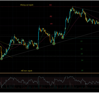 BTC Weekly Analysis (Mar 08 - 14, 2026)
