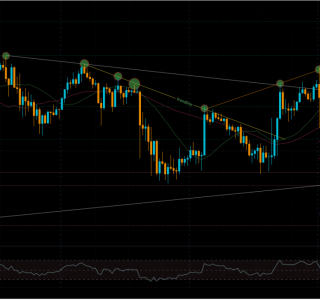 XAU/USD Trend Analysis 9/3/2026