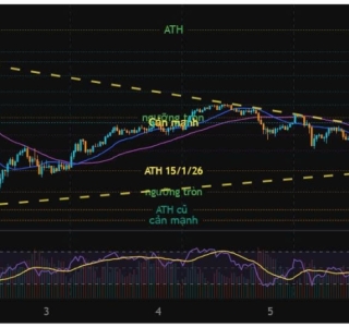 XAU/USD Trend Analysis 9/02/2026