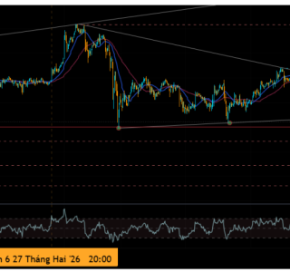XAU/USD Trend Analysis 16/3/2026.