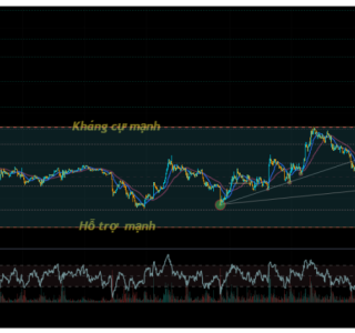 BTC Weekly Analysis (Mar 16 - 22, 2026)