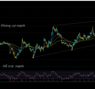 BTC Weekly Analysis (Mar 22 - 28, 2026)