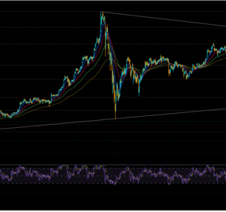 Vàng giảm dù bất ổn chính trị gia tăng, nghịch lý này do đâu?
