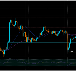 XAU/USD Weekly Analysis (13/4/2026 - 19/4/2026)