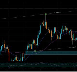 XAU/USD Weekly Analysis (20/4/2026 - 24/4/2026)