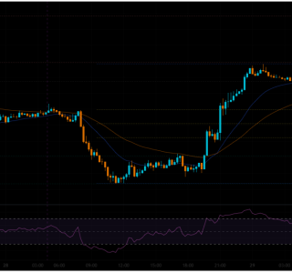 XAU/USD Trend Analysis 29/5/2026