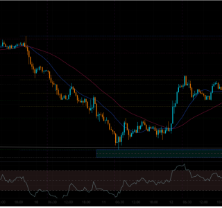 XAU/USD Weekly Analysis (15/6/2026 - 19/6/2026)
